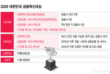 [알림] 2026 대한민국 금융혁신대상 공모