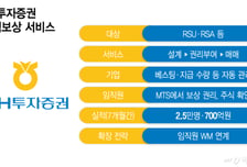 NH투자증권, '주식보상' 시장 판도 바꾼다