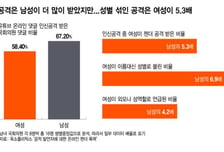 욕설보다 먼저 '저 여자'…여성 의원 12번에 한 번꼴 성별로 불렸다
