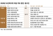 비대면 약배송부터 미프진 관리까지…복지위 국감서 해법 찾을까