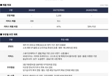 [더벨]에피소드컴퍼니, 커머스 중심 체질 전환 승부수