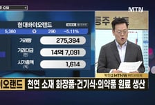 [급등수사본부] 천연 소재 화장품·건기식·의약품 원료 생산 '현대바이오랜드' vs 알래스카 LNG 사업자 글렌파른과 파트너십 '포스코인터내셔널'