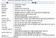 현대모비스, 램프사업 매각 가시화…손익 축소 전망-대신