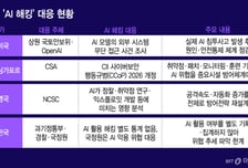 'AI 해킹' 대응 나선 미·싱·영…"AI 시대 맞는 대응책 필요"