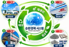 엠케이전자, 반도체 소재 재활용 확대…자원 순환 체계 강화