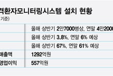 씨어스, 수출 AI 플랫폼으로 도약…"올해 500억 넘고 이익 성장 본격화"
