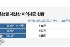 은행 출연금 경쟁 점점 치열해지는데…'누가 받았나' 빠진 공시