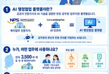 국민연금, 지자체 복지 공무원 지원하는 'AI 행정협업 플랫폼' 개시