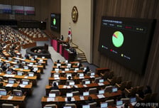 산안법 개정안, '중복 제재' 현장 우려 속 與 주도 본회의 통과