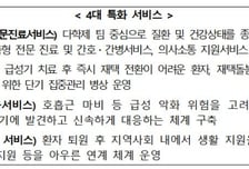 루게릭병 전문요양병원 시범사업 11월 시행