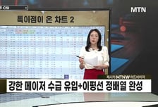 [급등수사본부] 미국 넘어 유럽으로 수출 확대 '한국콜마' vs HBM 최적 유리기판 관련주로 부각 '와이엠티'