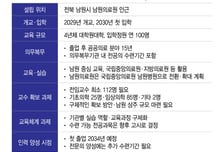 공공의료인 육성 '국립의전원' 전북 남원에 짓는다