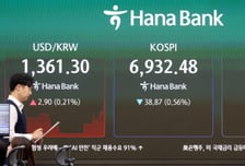 방향 못잡는 코스피, 장 초반 보합권 등락...금리·유가 상승이 발목