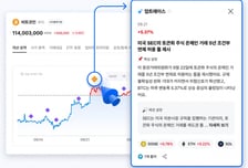 업비트 데이터랩, AI 시장정보 서비스 확대
