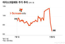 증시 상폐기준 유예에 교육기업들 한숨 돌렸지만..."주가 부양 어렵네"