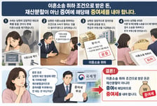 [TheTax] 이혼소송 취하 조건으로 재산 나눴는데..."증여세 내라" 날벼락