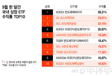 삼전닉스보다 더 뛰었다… 9월 ETF 수익률 상위권의 주인공은?