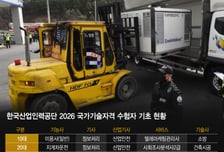 [더차트] "이건 절대 안 망해"…20~60대가 다 따는 '국민 자격증' 1위는?