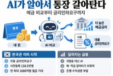 [AI+] 귀찮아서 미뤘는데..."고작 이 돈 받는 거야?" AI가 계좌 갈아탄다