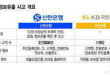 신한 이어 국민도 뚫렸다…"AI 침투하면 속수무책" 은행 보안 '비상'