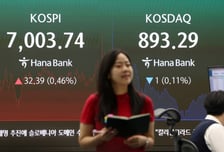 눈치보기 장세에도 기관 매수...연휴 앞두고 7000피 회복