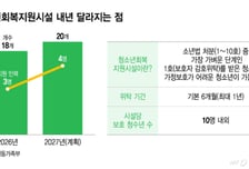 "24시간 돌봄에 요리까지"…1명 늘려도 버거운 청소년회복지원시설