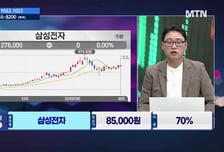 [주식민원처리반 3부] '대주전자재료, 엑스게이트' 월요일에 선택할 이 종목은?