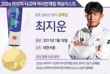 '4위→막판 대역전' 15살 최지운이 해냈다...요트 소년부 금메달
