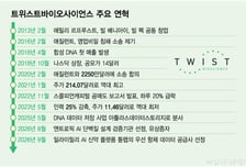 앤트로픽·릴리가 지목한 '이 회사'…AI신약붐에 주가 7배