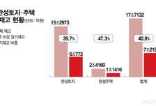 주택 공급 늘린다는데…LH엔 5년 넘게 안 팔린 토지·주택 7조원