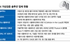 車 부품 보던 AI, 로봇 관절 '가상검증' 나선다