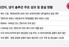 최대 시장 북미서 통했다…LG전자, 5GW 수주로 '냉각 경쟁력' 입증