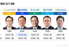 'AI 해킹 사태' 은행장 연임에 걸림돌 될까