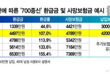 '700종신보험' 막히자  한숨 커진 중소 생보사