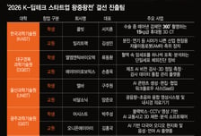 휴대용 CT·영상편집 AI…  30일 'K딥테크 왕중왕전' 12개팀 격돌