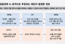 외부연계 시스템 공격… 업무망 연결고리가 '약한 고리'로