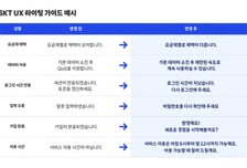 "상이합니다→다릅니다"…SKT, 한글날 맞이 쉬운말 가이드 개발