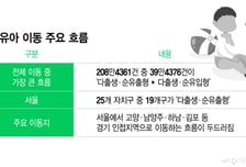 서울서 아기 낳고..."이삿짐 쌉니다" 줄줄이 경기도행