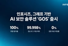 보안위협 탐지 운영비↓ …인포시즈, AI 보안 솔루션 'GOS' 출시