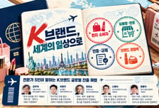 "한류 타고 팔렸다, 그다음은?"…K브랜드 해외 '현지 안착' 관건