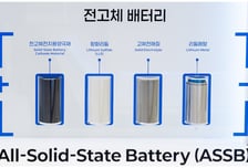 '꿈의 배터리' 시대 오나…에코프로-삼성SDI, 소재 개발 '맞손'