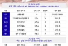 [단독] 北김정은이 선물한 풍산개 새끼들 어디에?..."폐사·번식 관리 안돼"