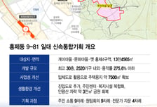재개발 뚫린 홍제동, 트리니원보다 큰 단지로…신통기획 '2520가구' 물꼬