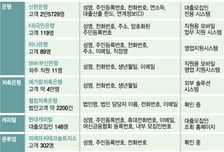 [단독]은행, 한 달 전에도 AI 해킹 공격받았다…"방심이 부른 사고"
