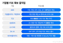 AI 인재 전쟁, 이제는 '현장 엔지니어' 싸움