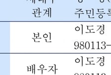 "사귀라는 운명"...이름·생일 똑같은 부부가 겪은 웃픈 사연들