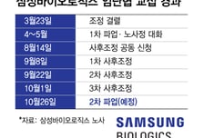 삼성바이오 노조는 2차 총파업 예고…"고객사 신뢰훼손 우려"