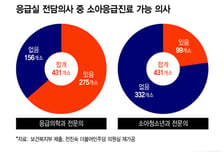 응급실 압수수색·수용 의무화… 의료계 "진료 위축"