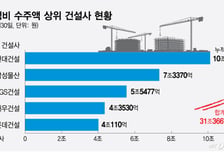 정비사업 잡아라… '10조 클럽' 막판 승부