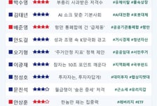 [스코어보드-재경위]'대미투자·레버리지ETF' 흔든 여야…묵직한 정책대안도